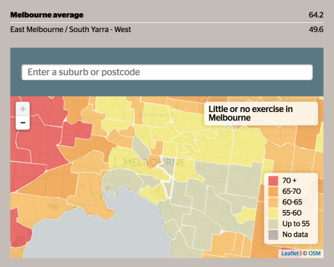 Victoria’s Fittest Postcodes