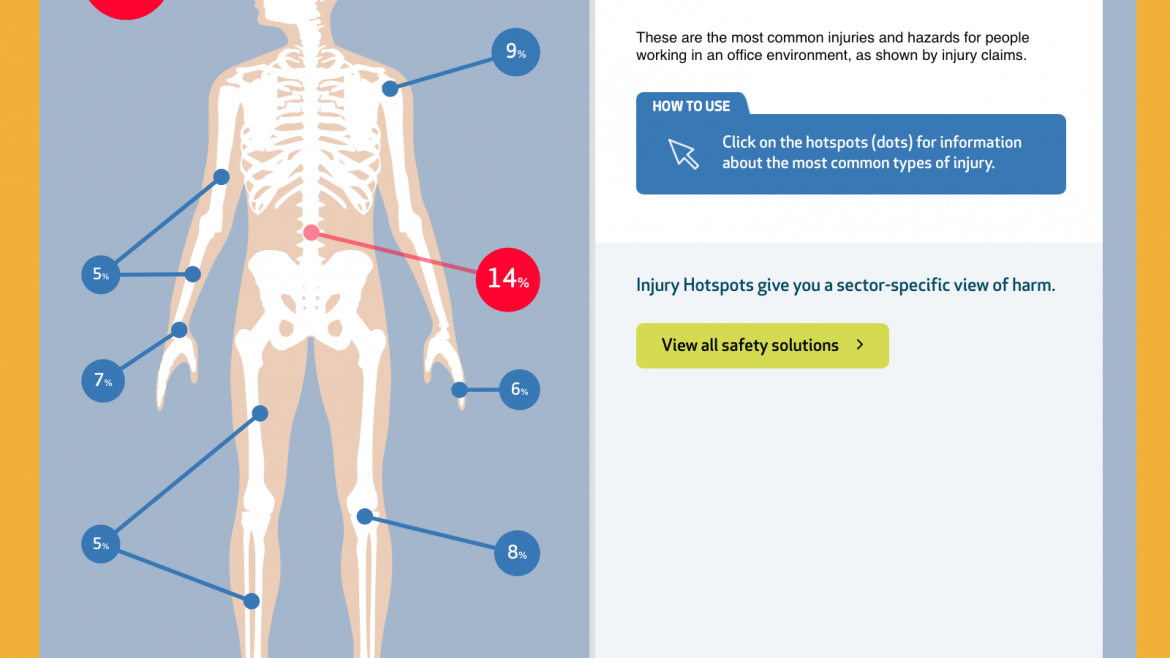 Injury Hotspots for Office Workers