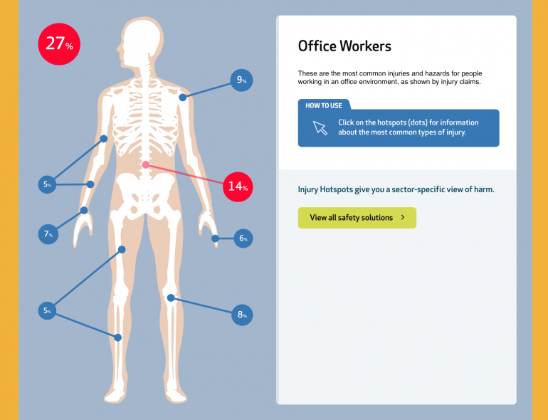 Injury Hotspots for Office Workers Melbourne Osteopathy Sports Injury