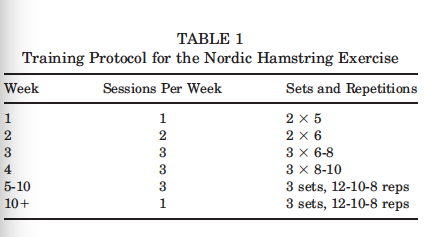 weekly sections